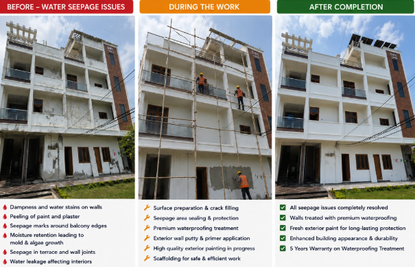 Before during and after water seepage treatment on colonial house in Hyderabad - DK Property Management waterproofing services